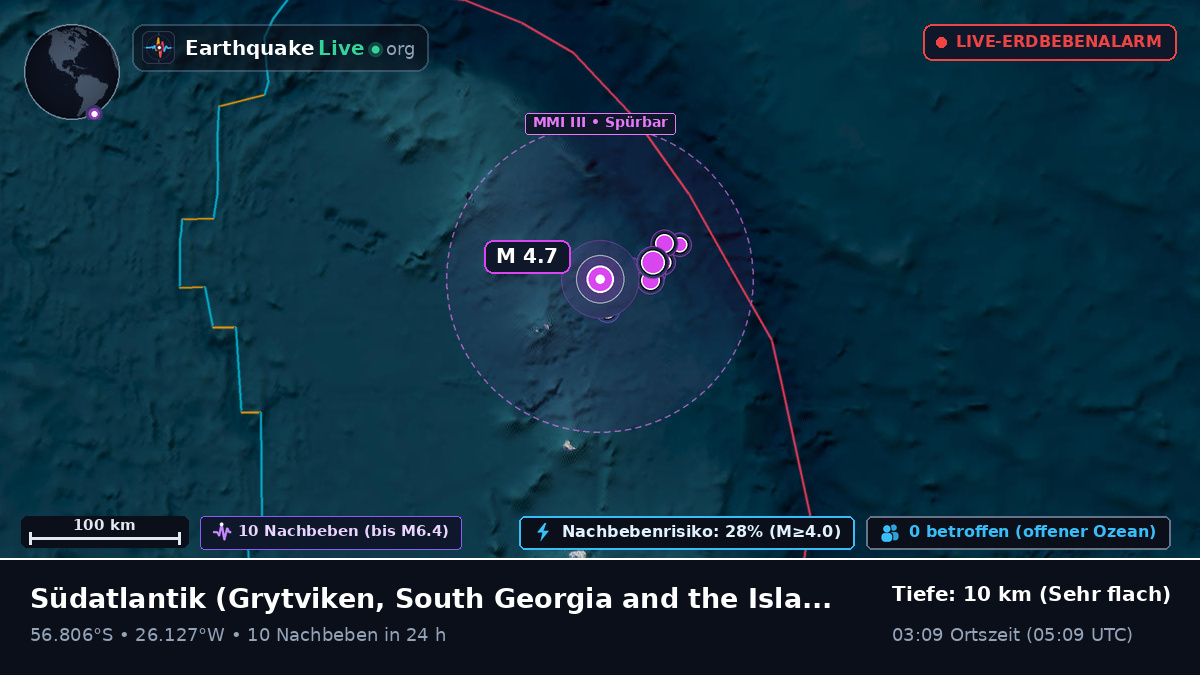 Südatlantik (South Georgia and the Islands)
