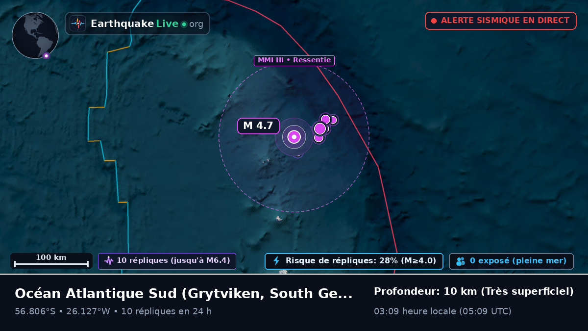 Océan Atlantique Sud (South Georgia and the Islands)