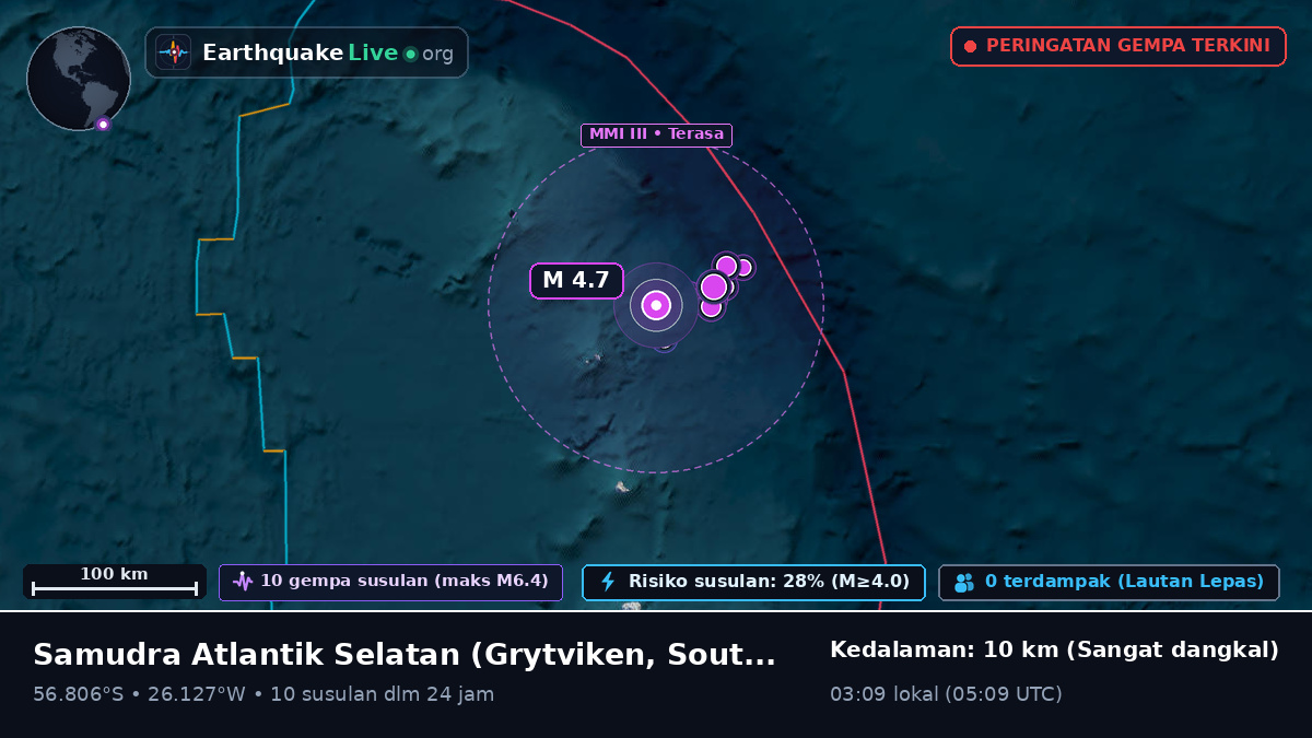 Samudra Atlantik Selatan (South Georgia and the Islands)