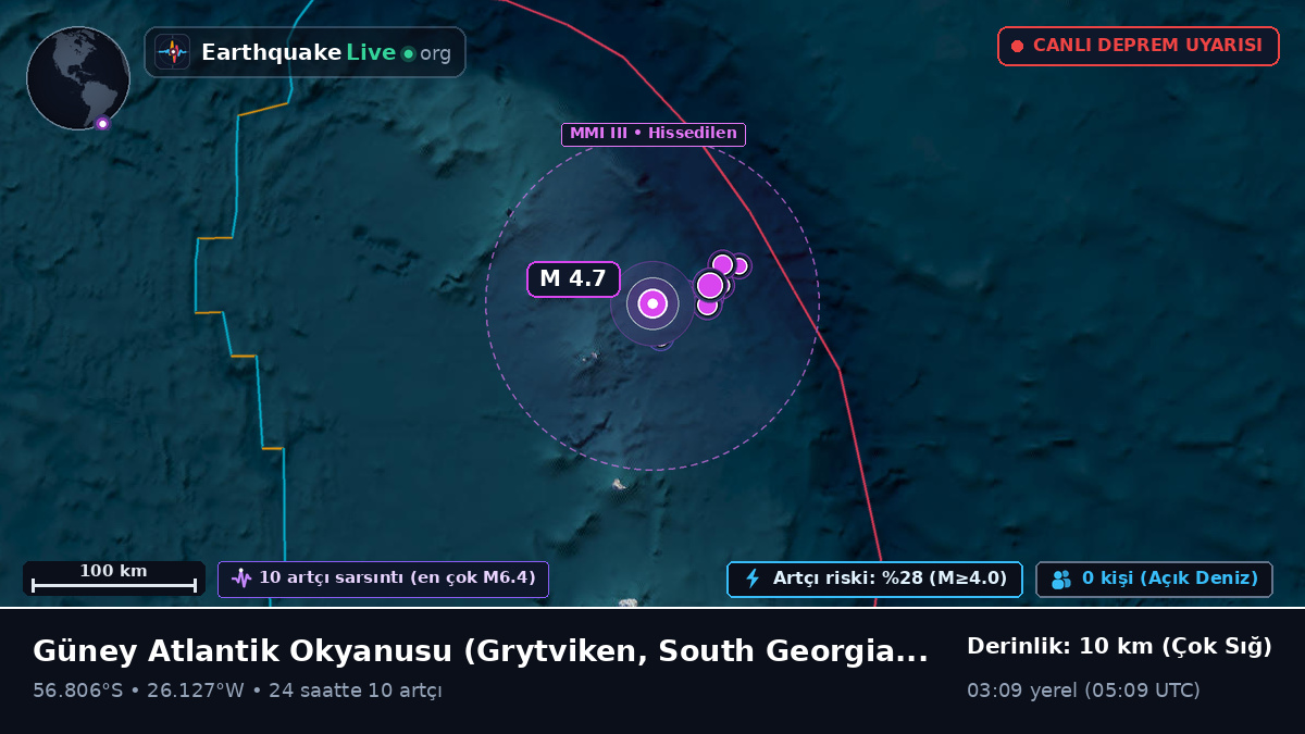 Güney Atlantik Okyanusu (South Georgia and the Islands)
