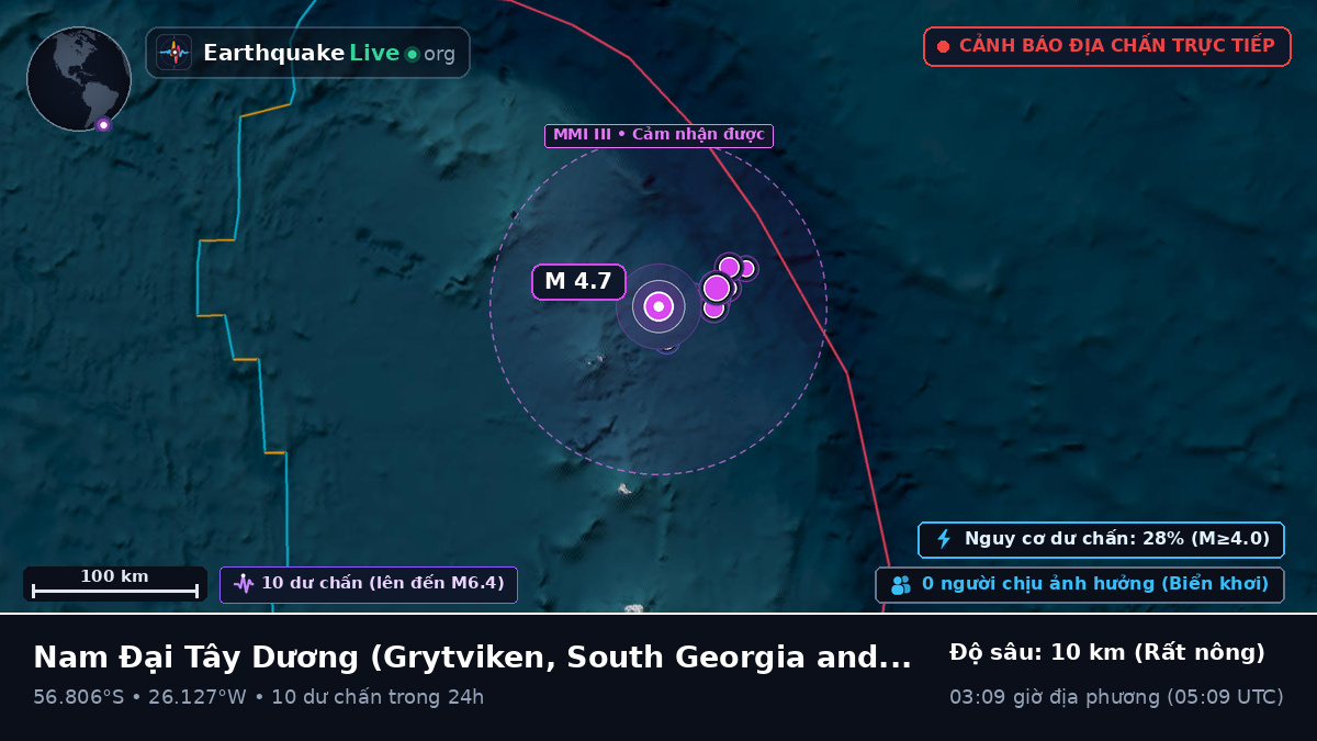 Nam Đại Tây Dương (South Georgia and the Islands)