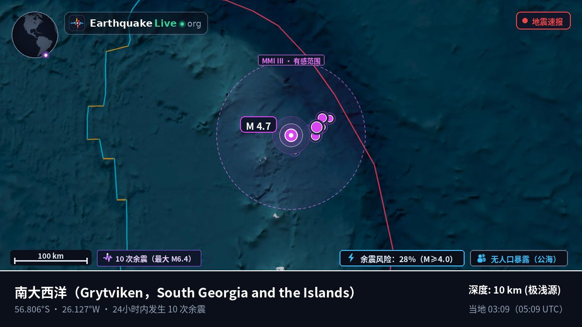 南大西洋 (South Georgia and the Islands)