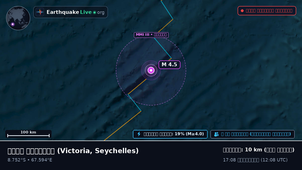 ভারত মহাসাগর (Seychelles)