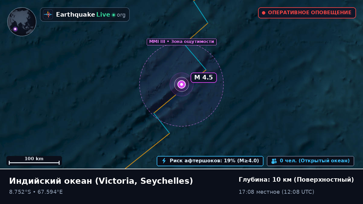 Индийский океан (Seychelles)