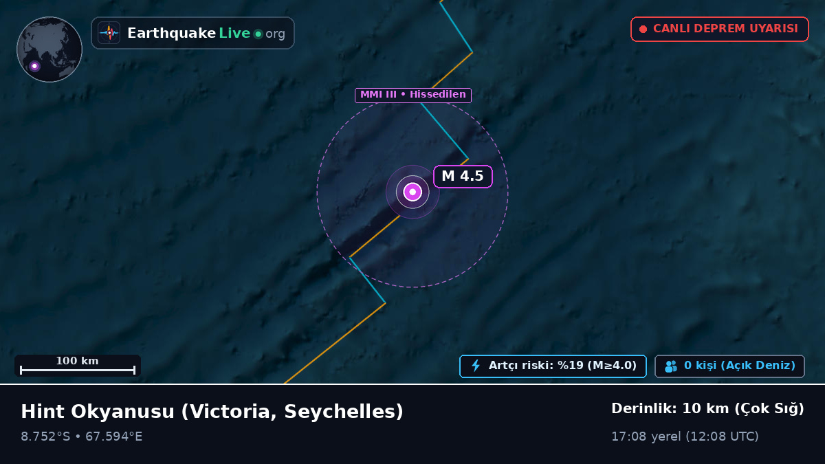 Hint Okyanusu (Seychelles)