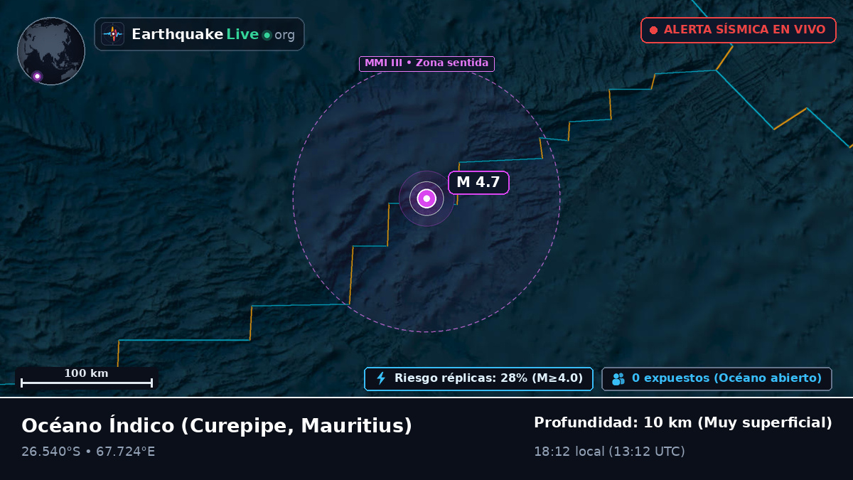 Océano Índico (Mauritius)