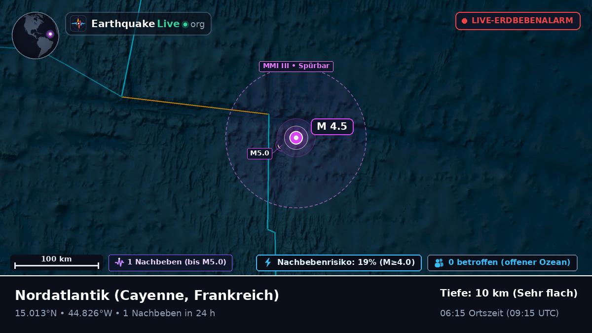 Nordatlantik (Frankreich)