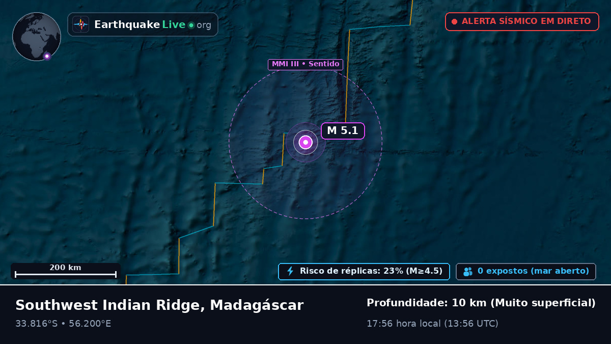 Oceano Índico (Madagáscar)