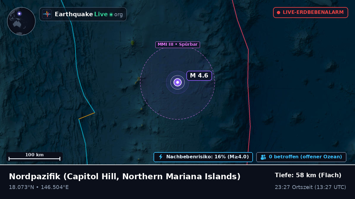 Nordpazifik (Northern Mariana Islands)