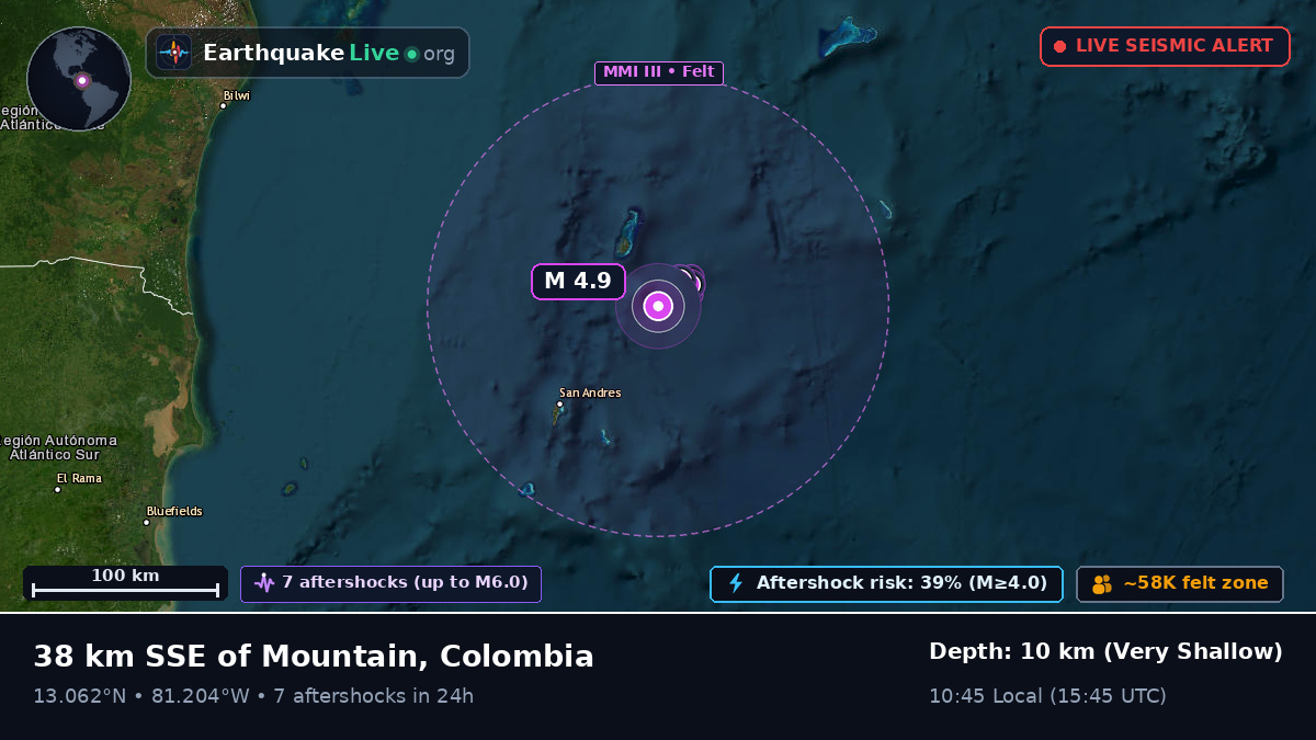 Caribbean Sea (Colombia)