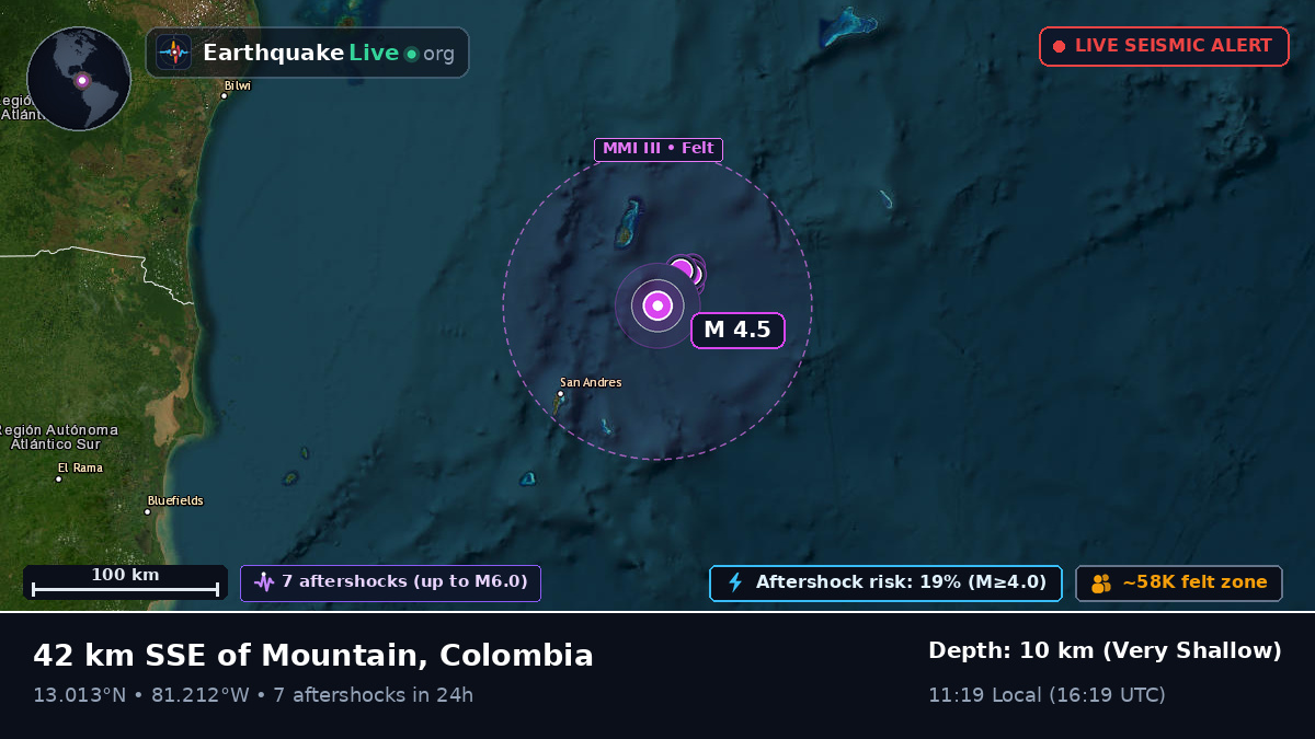 Caribbean Sea (Colombia)