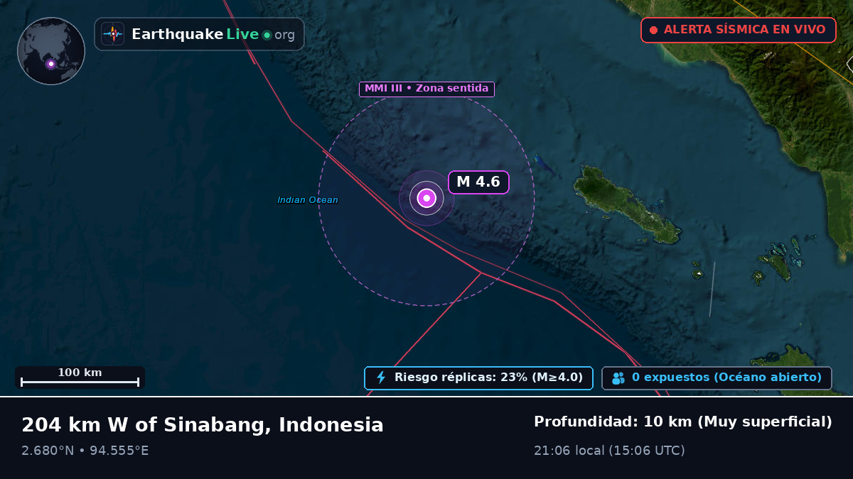 Océano Índico (Indonesia)