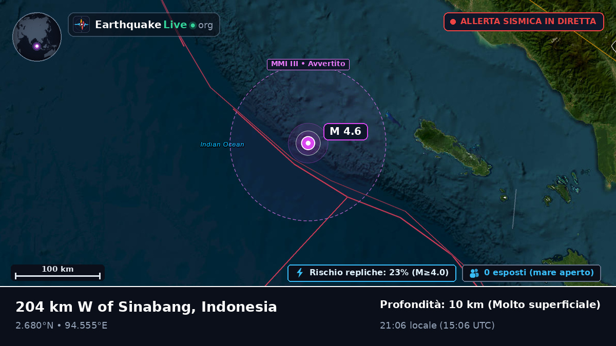 Oceano Indiano (Indonesia)
