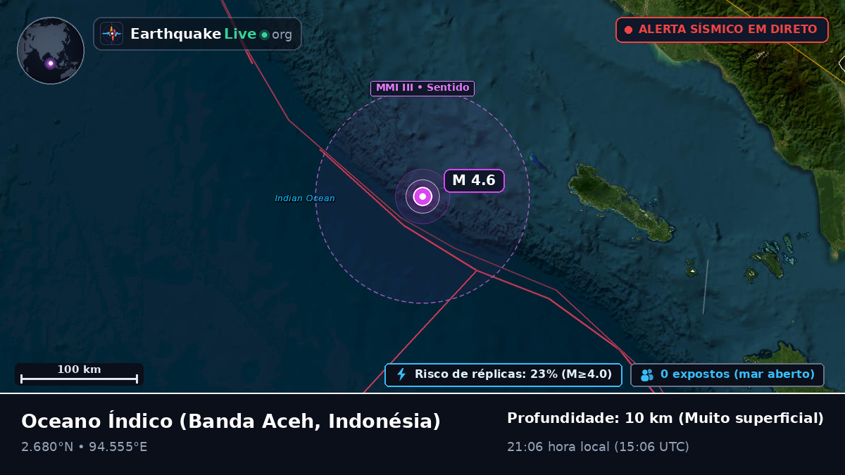 Oceano Índico (Indonésia)