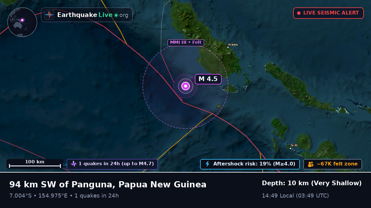 Solomon Sea (Papua New Guinea)