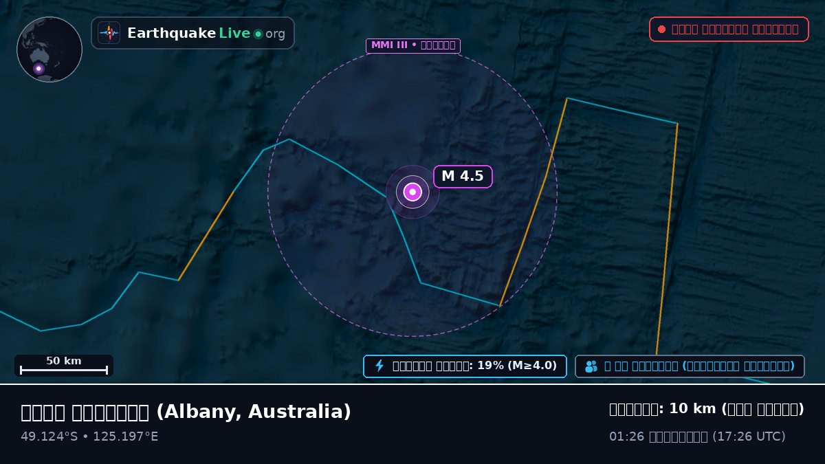 ভারত মহাসাগর (Australia)