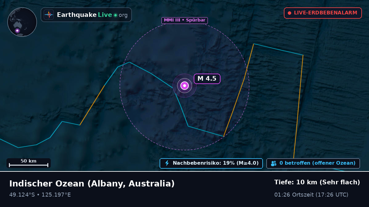 Indischer Ozean (Australia)