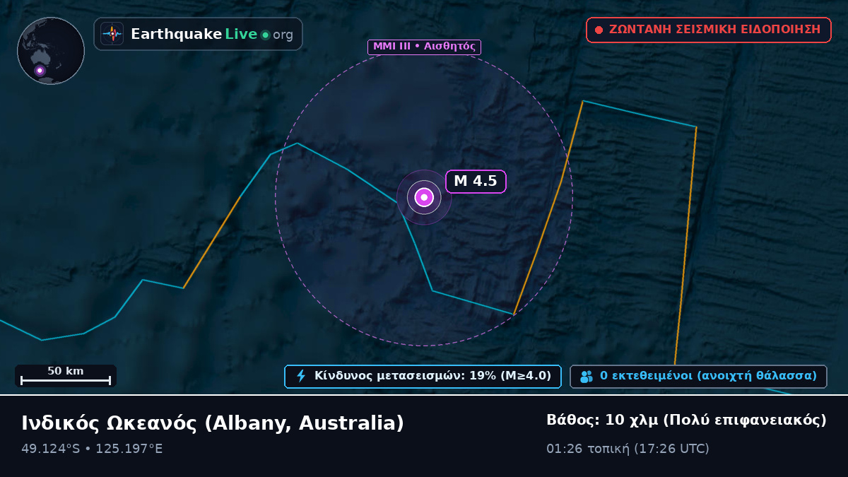 Ινδικός Ωκεανός (Australia)