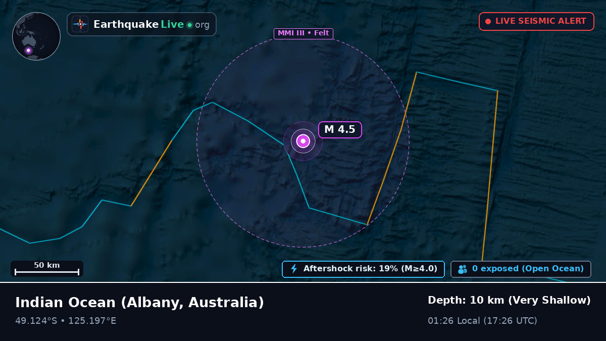 Indian Ocean (Australia)