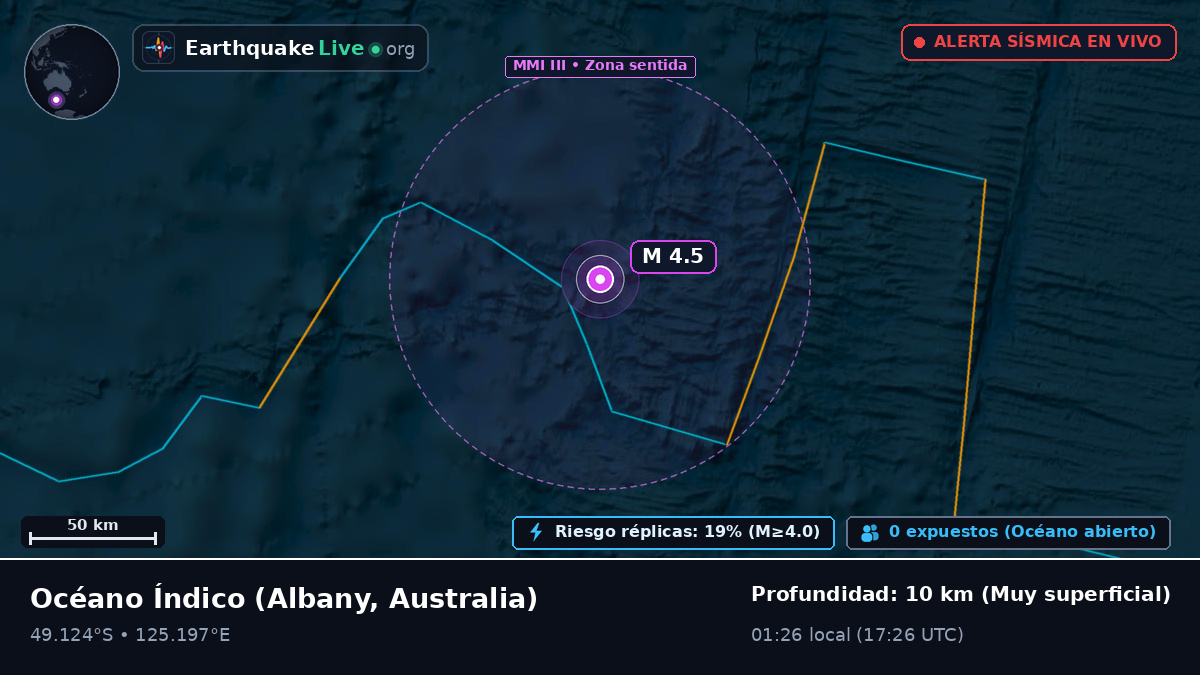 Océano Índico (Australia)