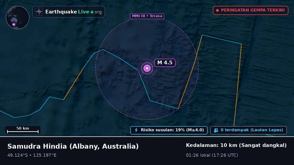 Samudra Hindia (Australia)