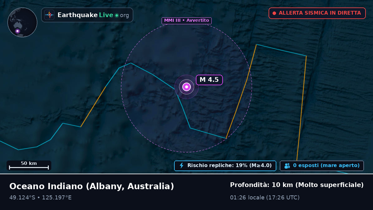 Oceano Indiano (Australia)
