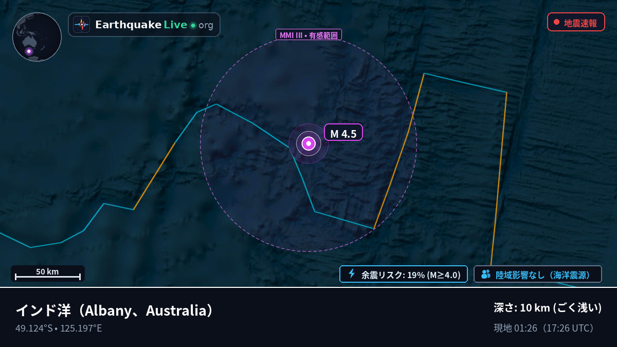 インド洋 (Australia)