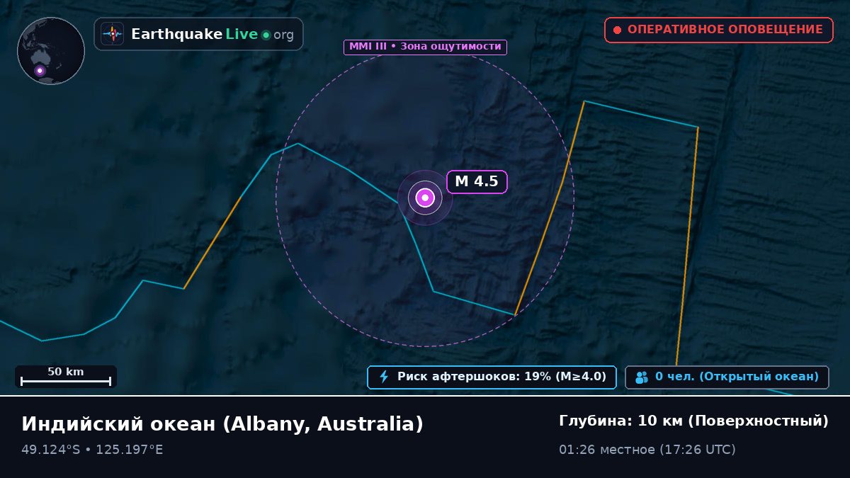 Индийский океан (Australia)