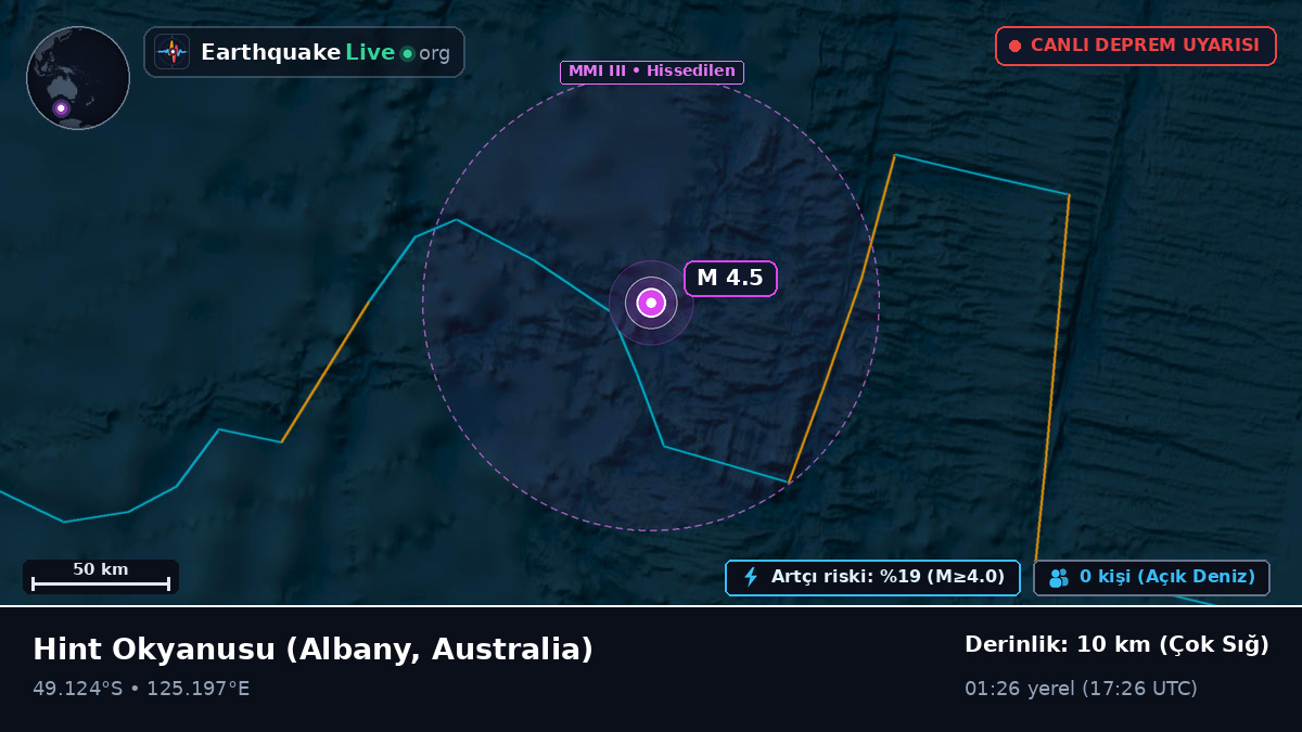 Hint Okyanusu (Australia)