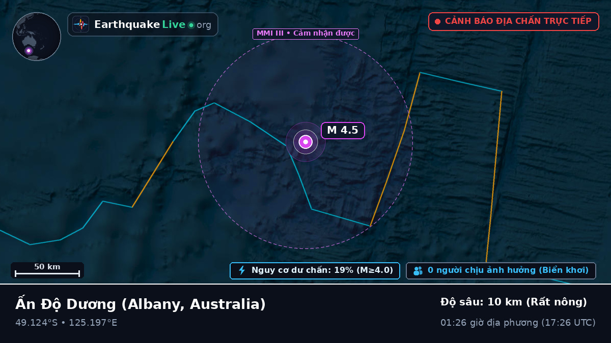 Ấn Độ Dương (Australia)