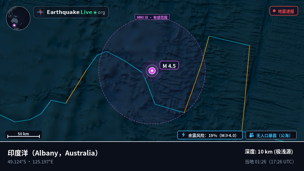 印度洋 (Australia)