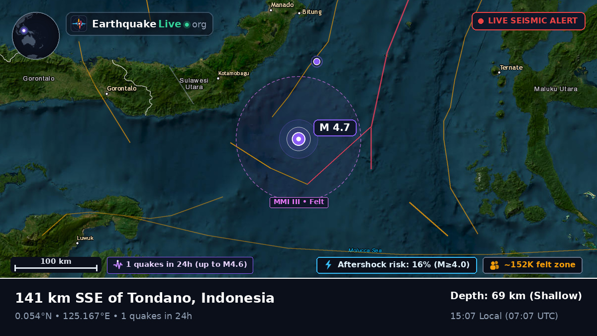 Molucca Sea (Indonesia)