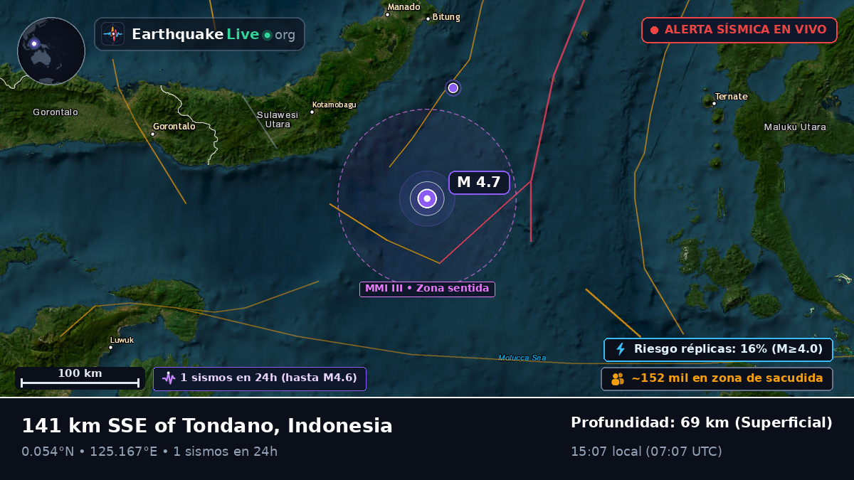Mar de Molucas (Indonesia)