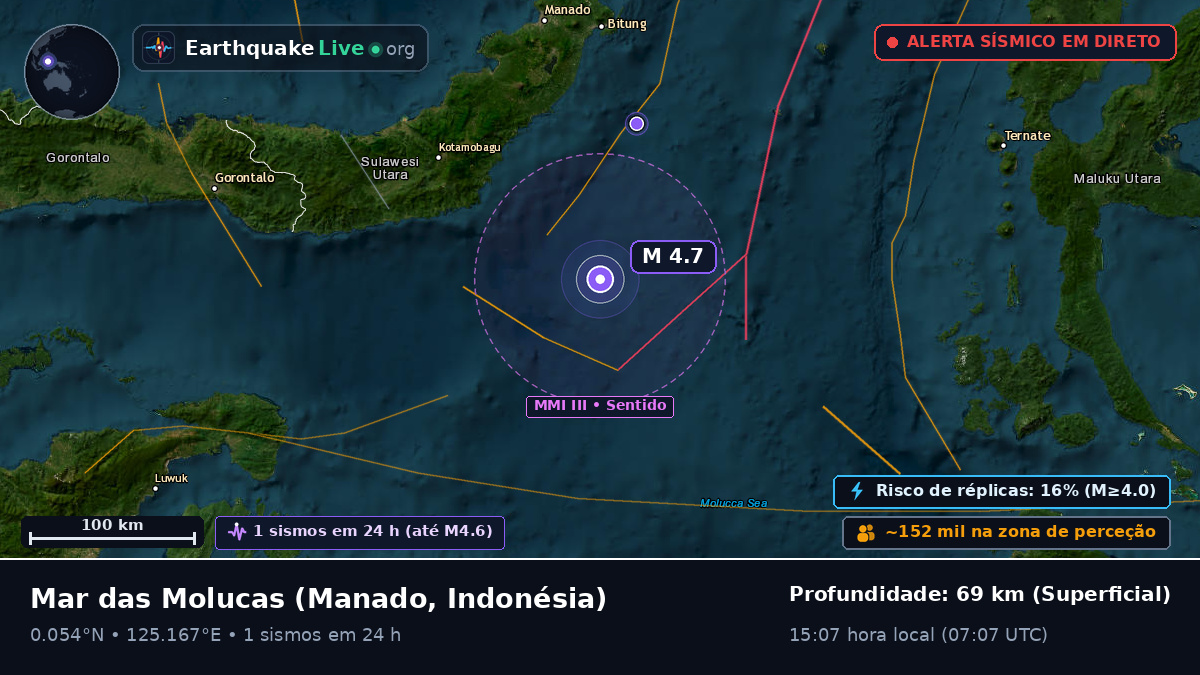 Mar das Molucas (Indonésia)