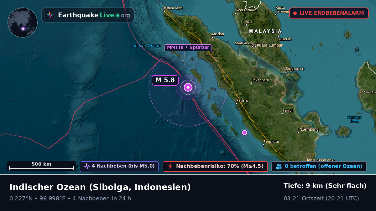 Indischer Ozean (Indonesien)