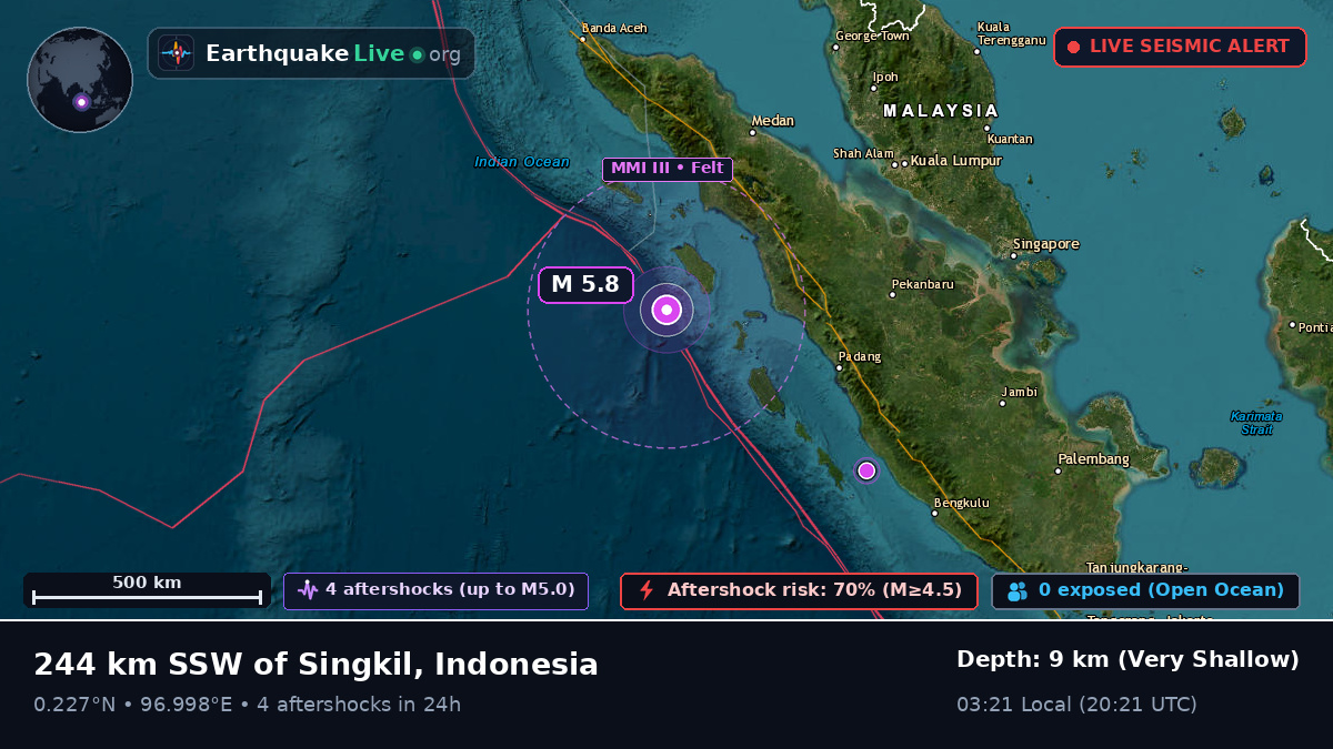 Indian Ocean (Indonesia)