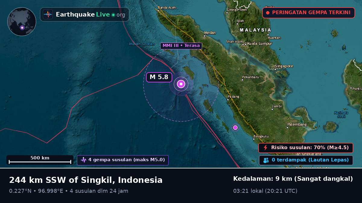 Samudra Hindia (Indonesia)