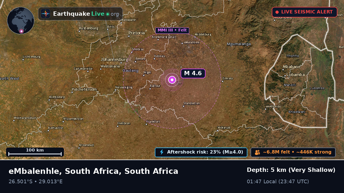 Gauteng, South Africa
