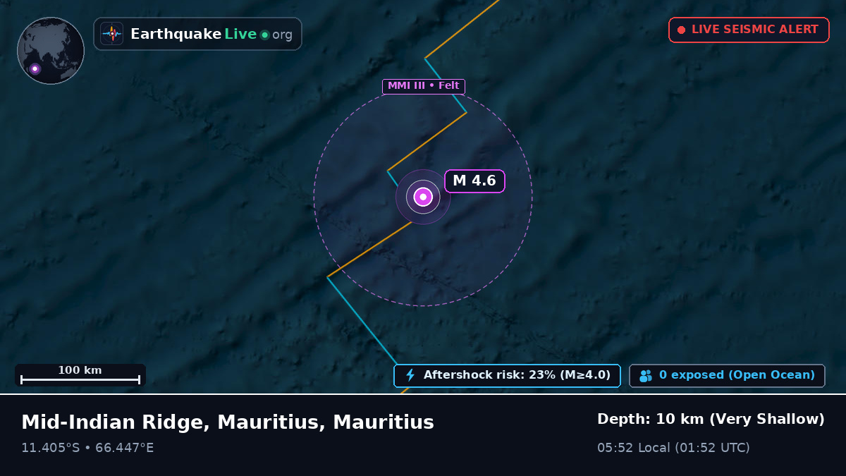 Indian Ocean (Mauritius)
