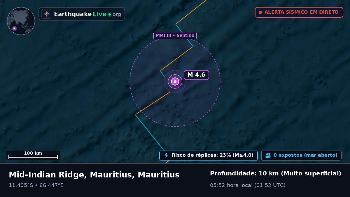 Oceano Índico (Mauritius)