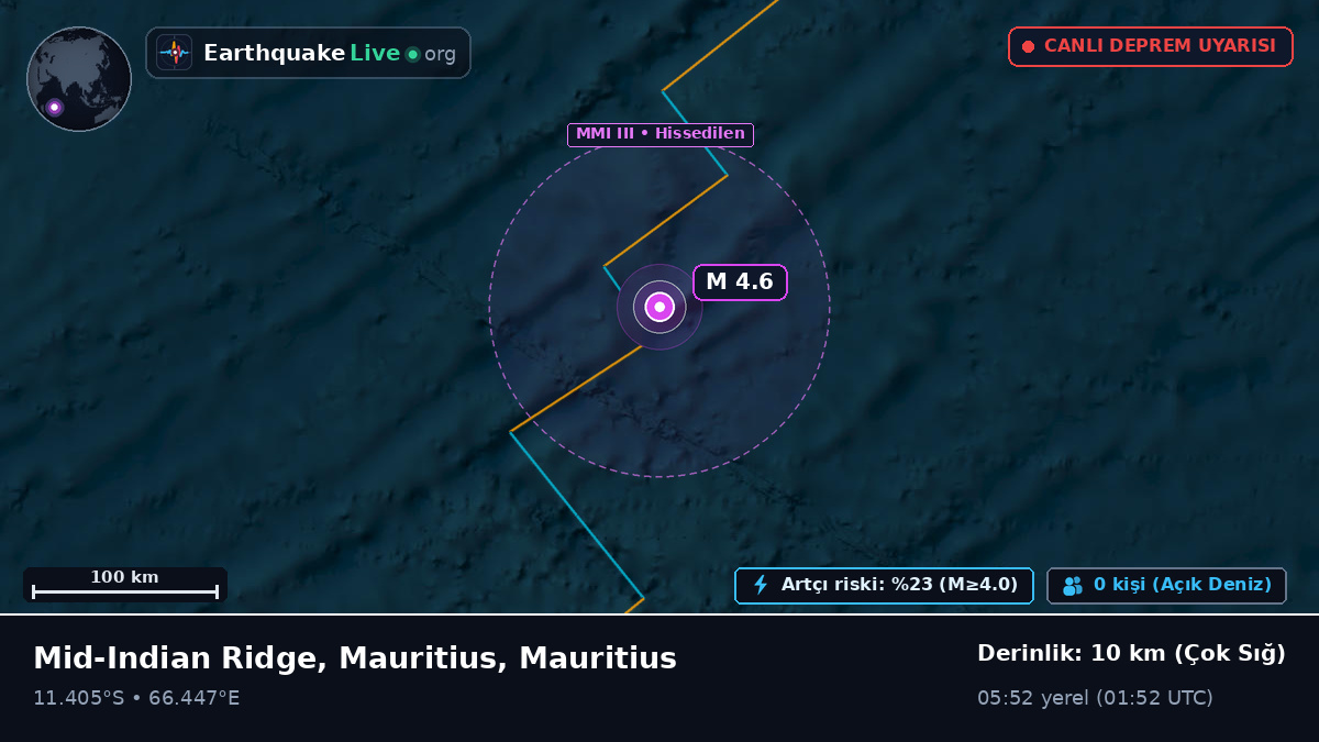 Hint Okyanusu (Mauritius)