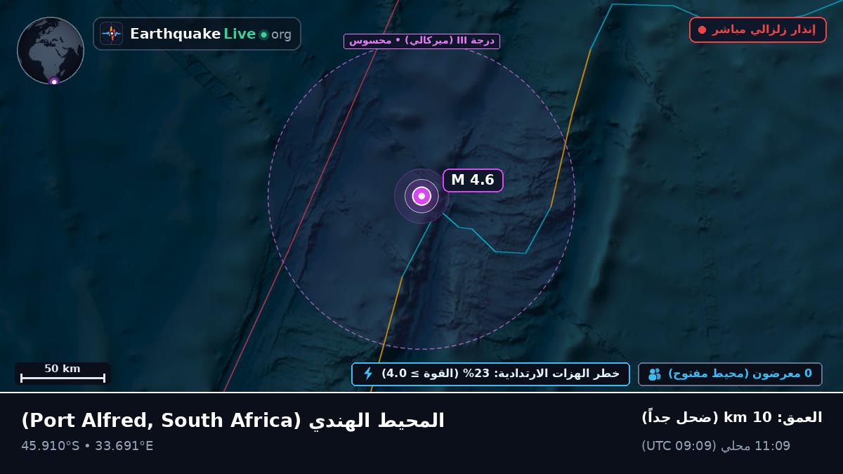 المحيط الهندي (South Africa)