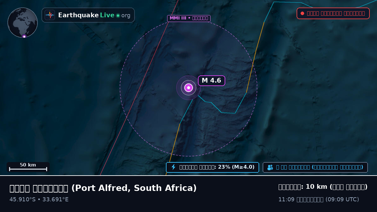 ভারত মহাসাগর (South Africa)