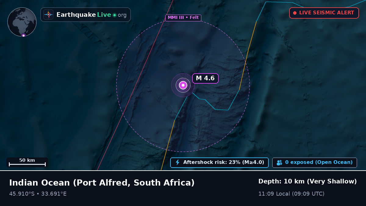 Indian Ocean (South Africa)