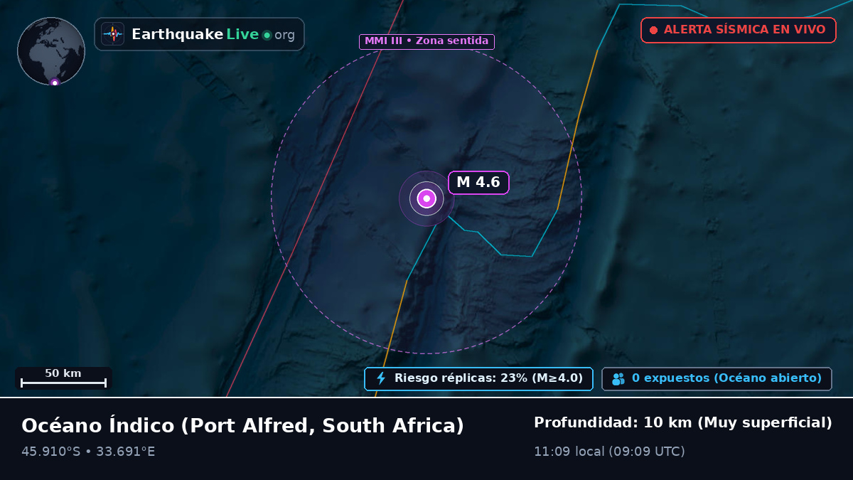 Océano Índico (South Africa)