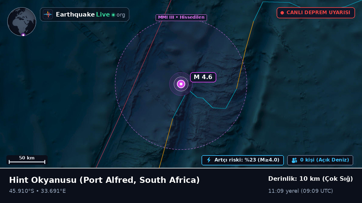 Hint Okyanusu (South Africa)