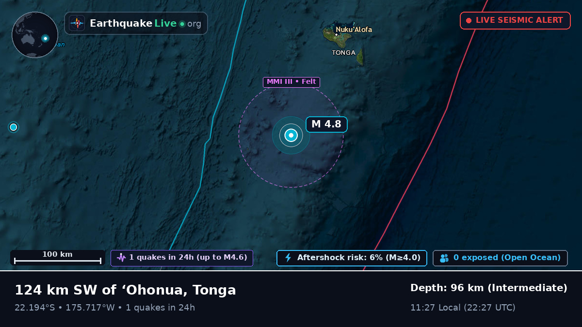 Off the coast of Nuku'alofa, Tonga