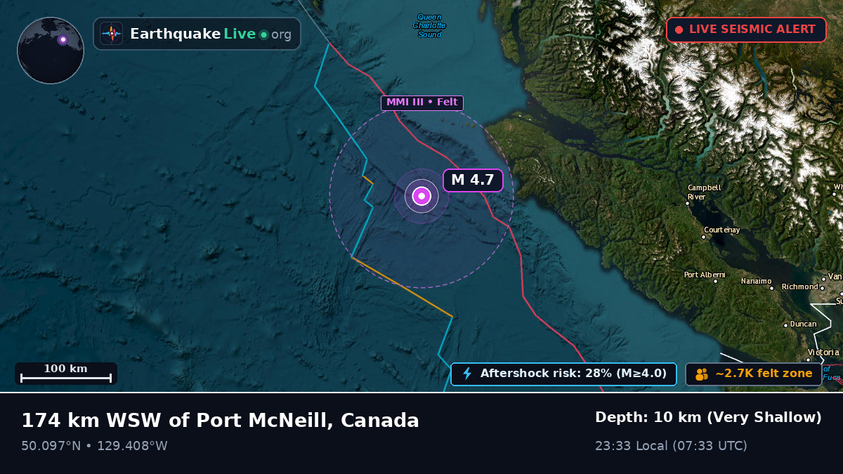 Off the coast of Port Hardy, Canada