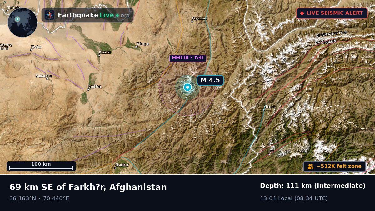 Takhar, Afghanistan