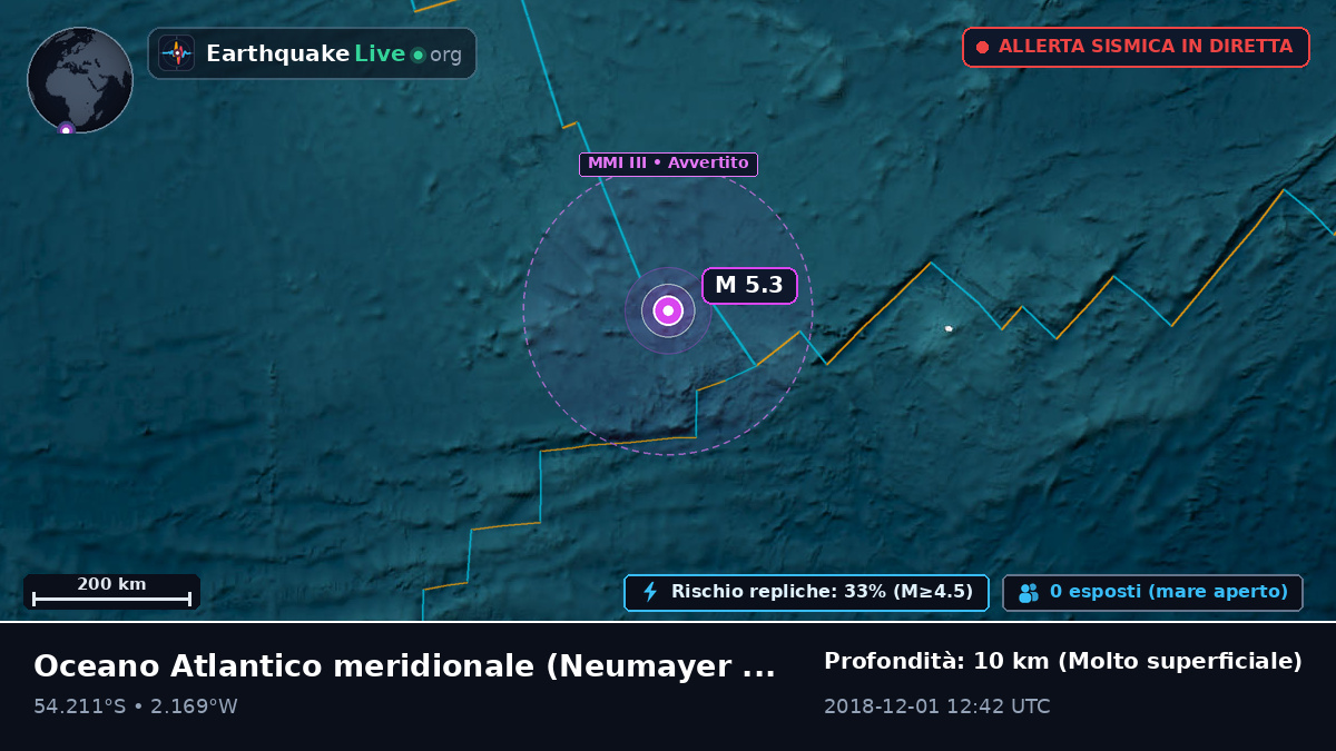 Oceano Atlantico meridionale (Antarctica)